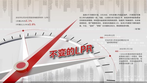 铁牛配资 尚处政策观察期 LPR连续4月“按兵不动”