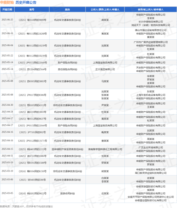 广发E配 申能财险作为被告/被上诉人的1起涉及财产保险合同纠纷的诉讼将于2025年5月14日开庭