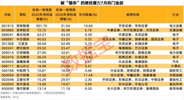 千汇网 中晟高科：筹划公司控制权变更事项 股票明起停牌
